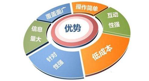 互聯(lián)網(wǎng)銷售如何快速進(jìn)階？