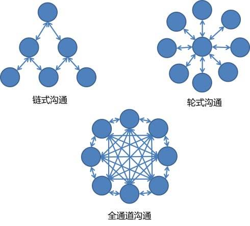 互聯(lián)網(wǎng)銷售如何快速進(jìn)階？